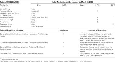 Case Report: The Complexities of Managing Medications and the Importance of Deprescribing Anticholinergics in Older Adults